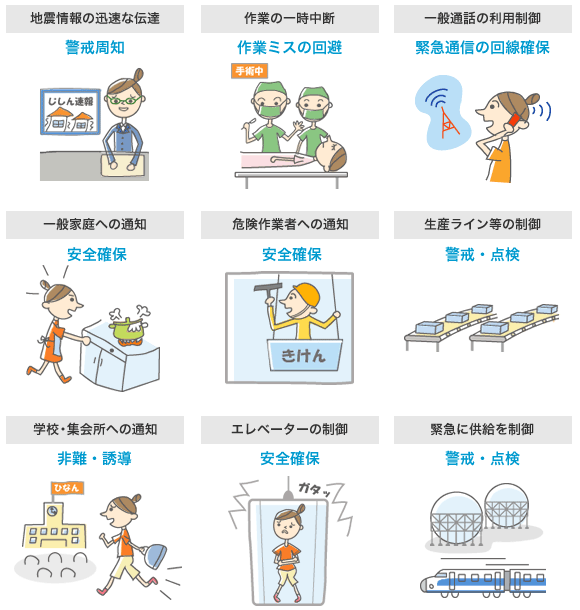 緊急地震速報活用イメージ