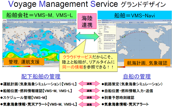 VMS グランドデザイン