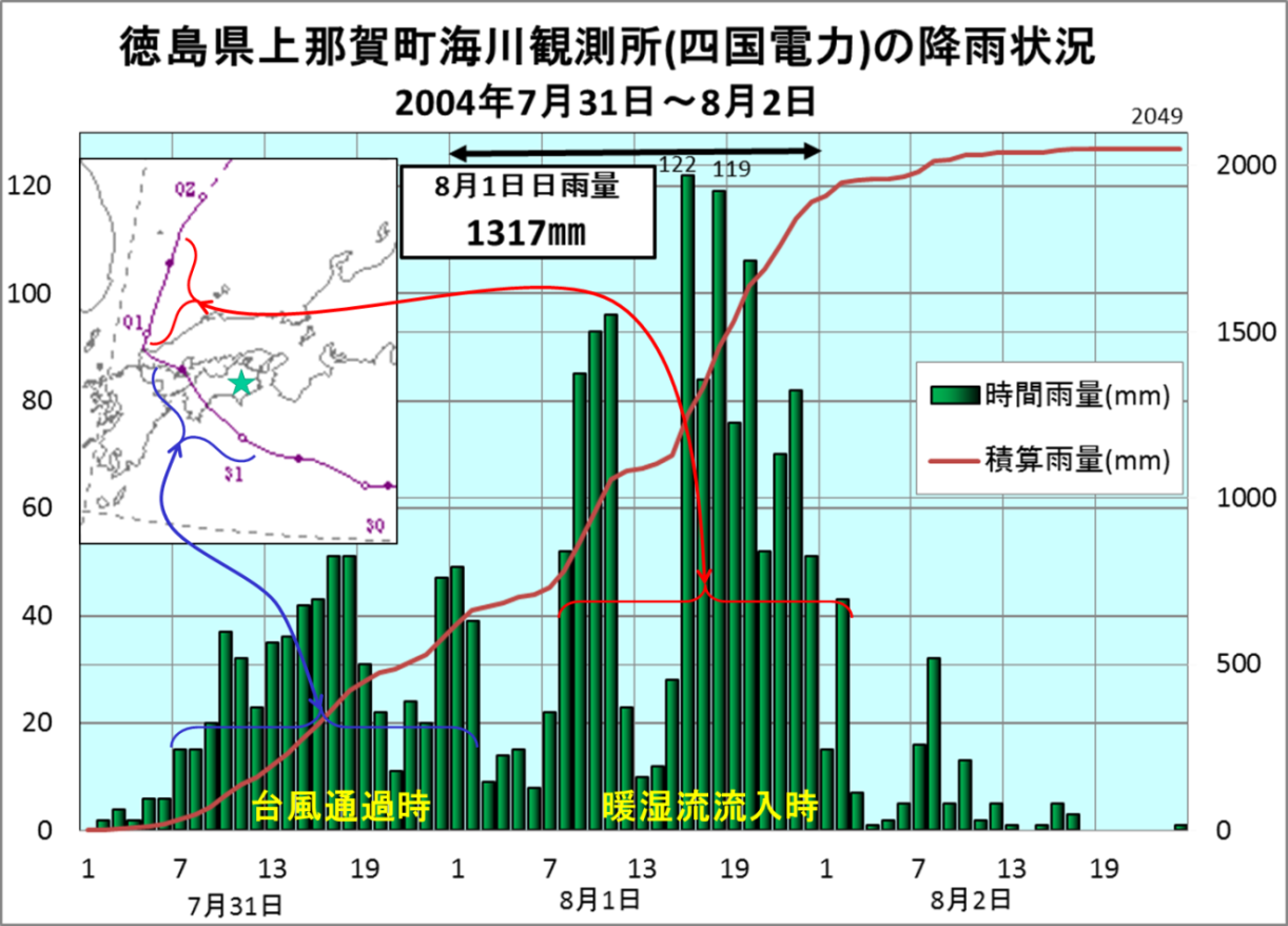 平成16年台風10号　日雨量1317㎜_1
