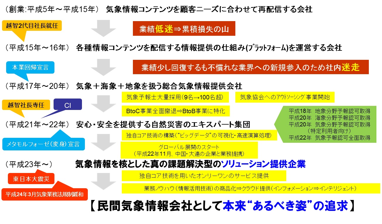20180614001