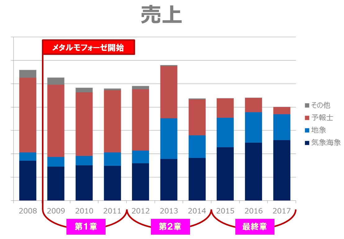 20180614012
