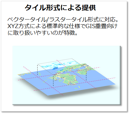 Smart修正タイル形式