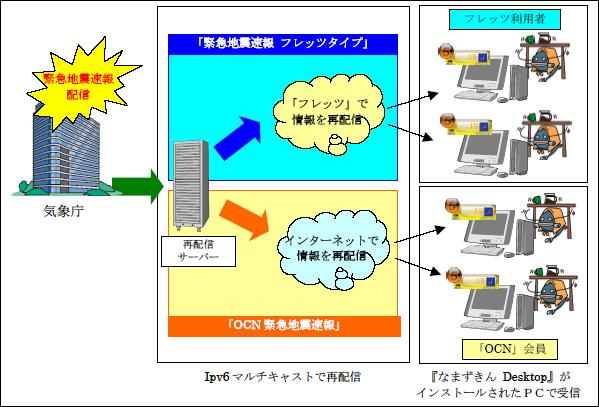 「緊急地震速報」配信イメージ