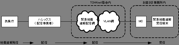 サービス提供イメージ