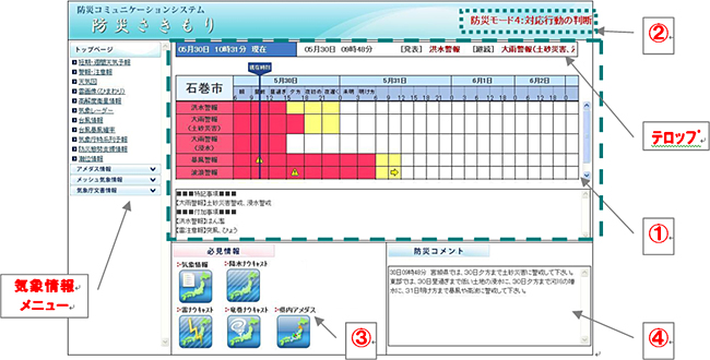 別紙　参考資料（機能紹介）