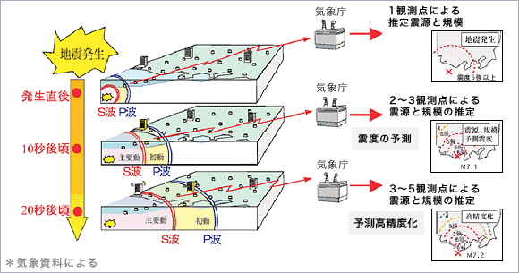 気象庁資料01