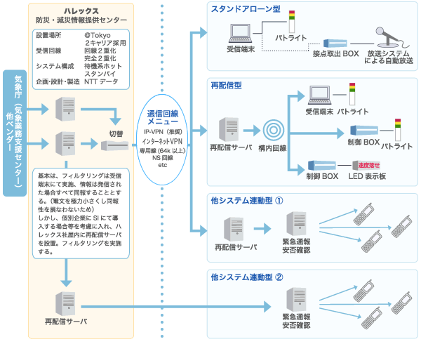 ネットワーク図