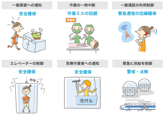 一般家庭への通知（安全確保）、作業の一時中断（作業ミスの回避）、一般通話の利用制御（緊急通信の回線確保）、エレベーターの制御（安全確保）、危険作業者への通知（安全確保）、緊急に供給を制御（警戒・点検）