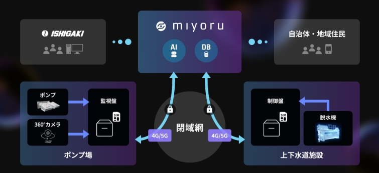 miyoru画面(施設情報)