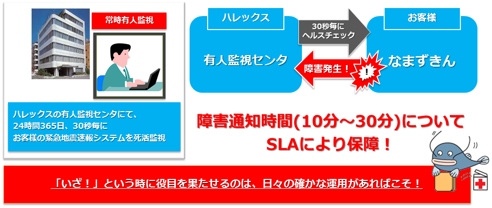 「いざ！」という時に役目を果たせるのは、日々の確かな運用があればこそ！