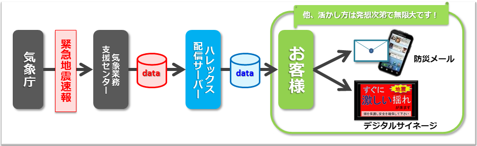 提供方式