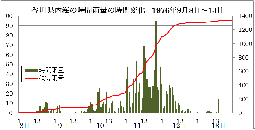 四国に記録的大雨を降らせた動きの遅い台風_2