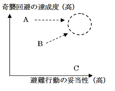 気象災害アナリストが必要ではないでしょうか？（続き）