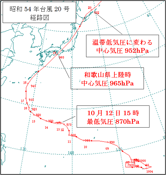 イツワリ台風3号