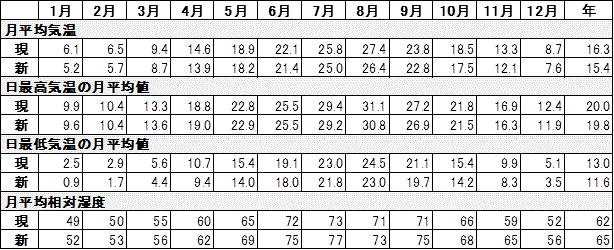 東京の最低気温が下がる_2