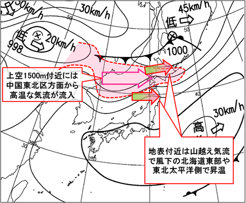 北海道の高温と急激な気温変化_2