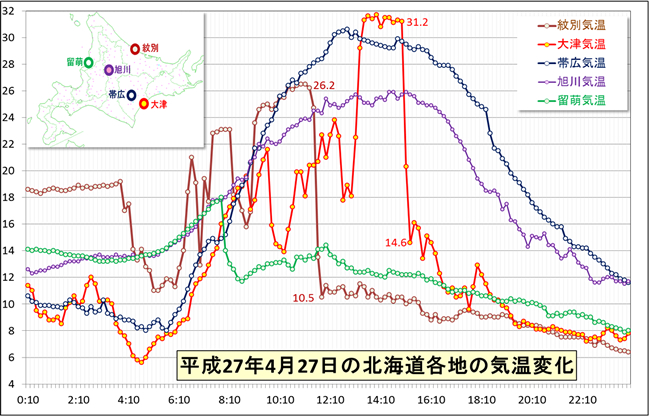 北海道の高温と急激な気温変化_3