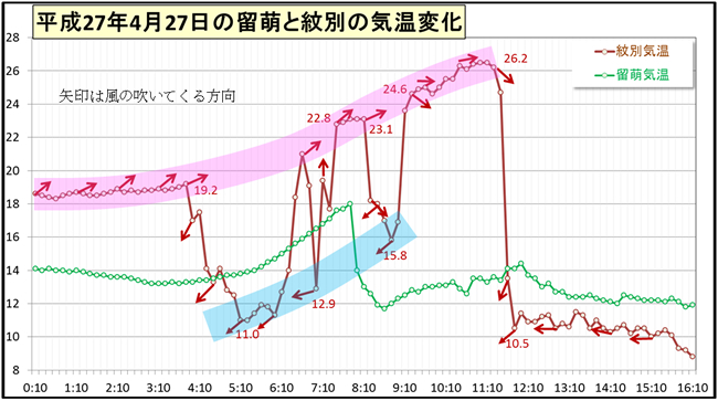 北海道の高温と急激な気温変化_4