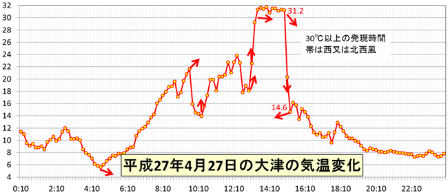 北海道の高温と急激な気温変化_5