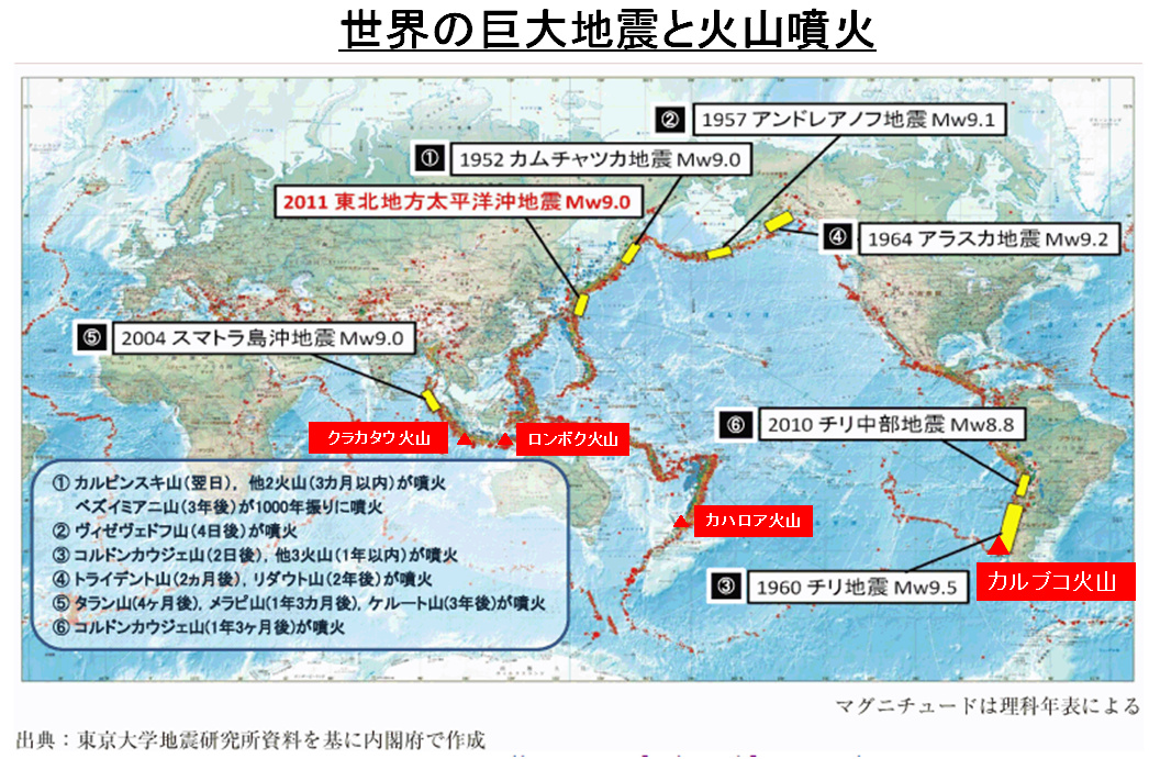 世界の火山分布