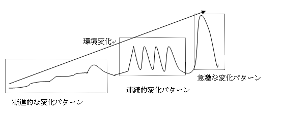 ⑰我々が目指すタイムライン（続き）2