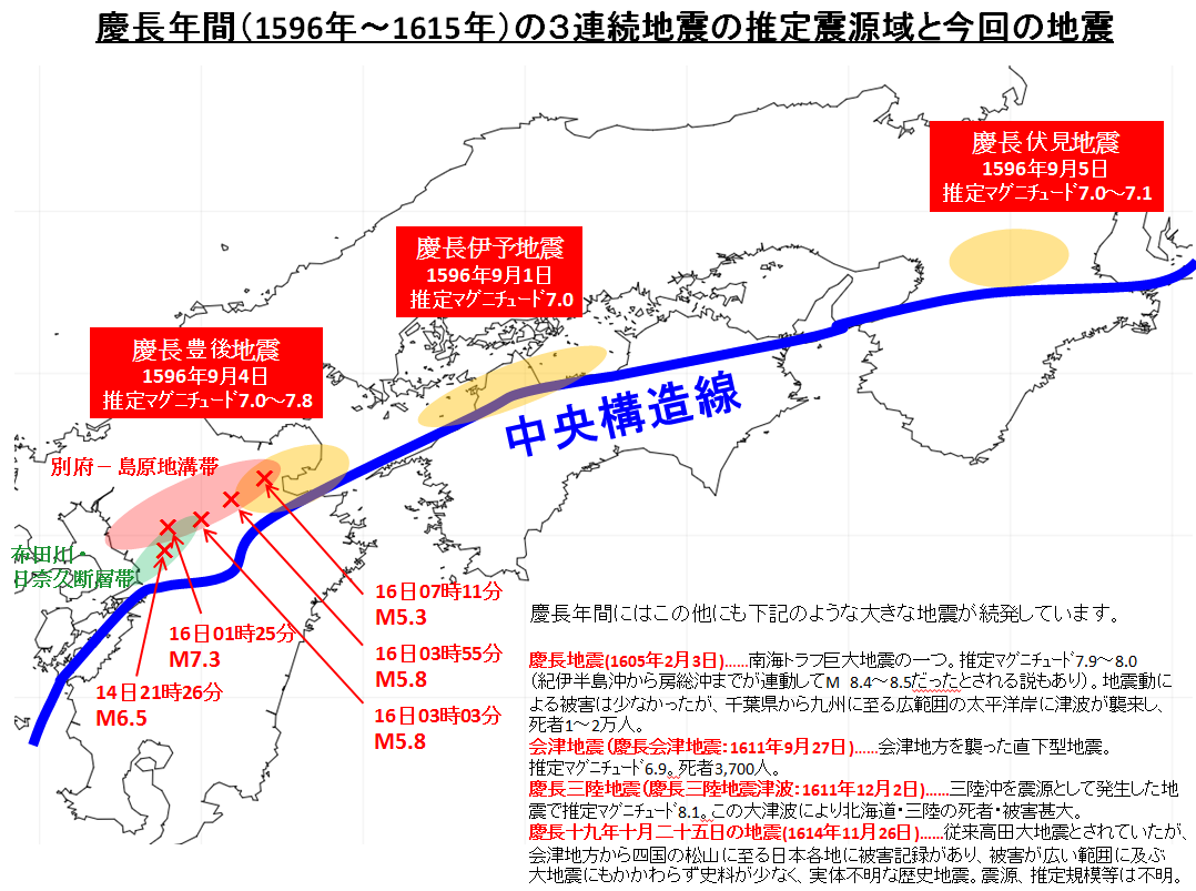 慶長年間の地震と今回の地震