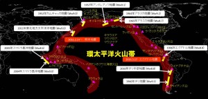 太平洋 造山 帯 環