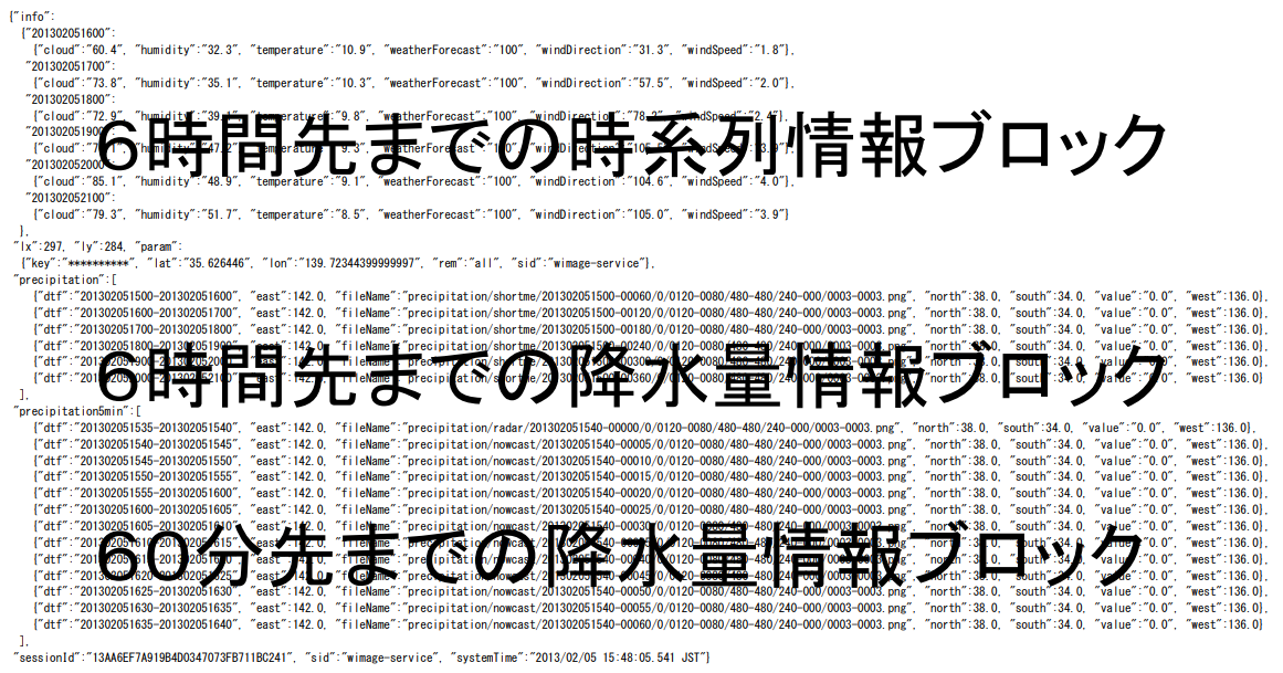 API_6時間_レスポンスイメージ