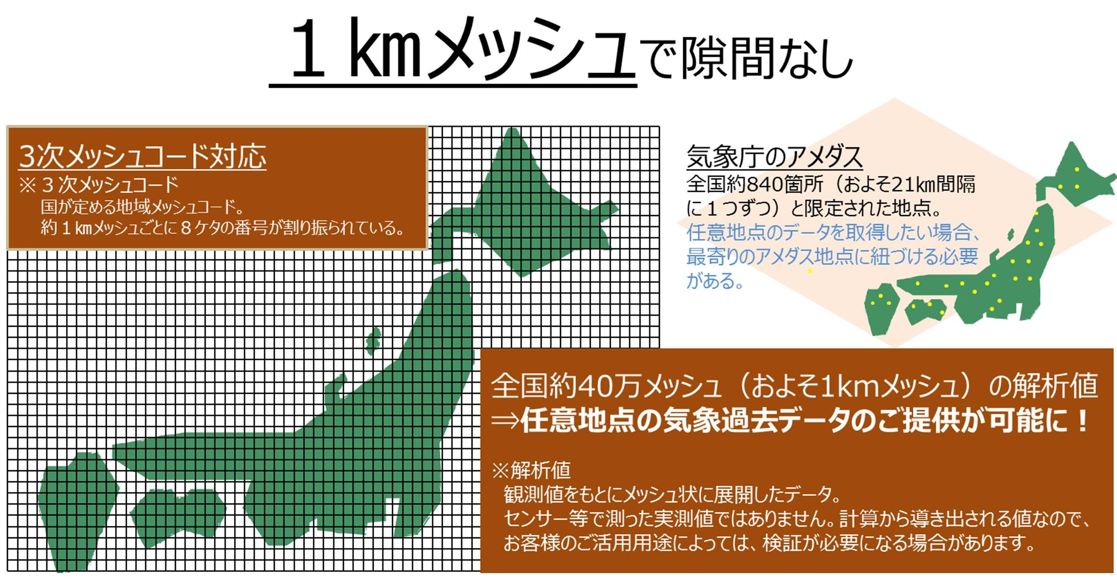 全国約40万メッシュ（およそ1kmメッシュ）の解析値⇒任意地点の気象過去データのご提供が可能に！