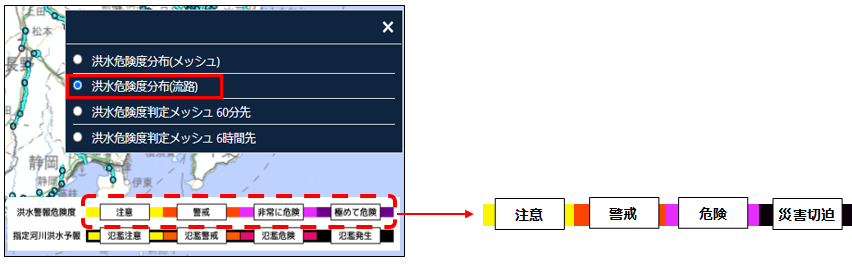 洪水流路