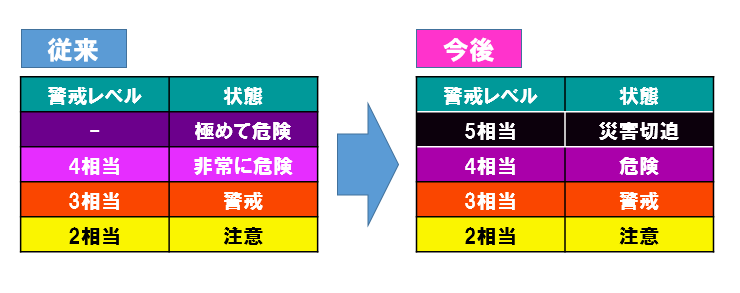 基準変更