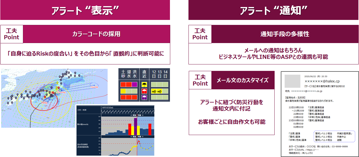 Trigger　　Push通知　…　判断を助ける創意工夫