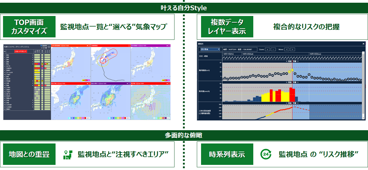 Viewer　　叶える自分Style　＆　多面的な俯瞰