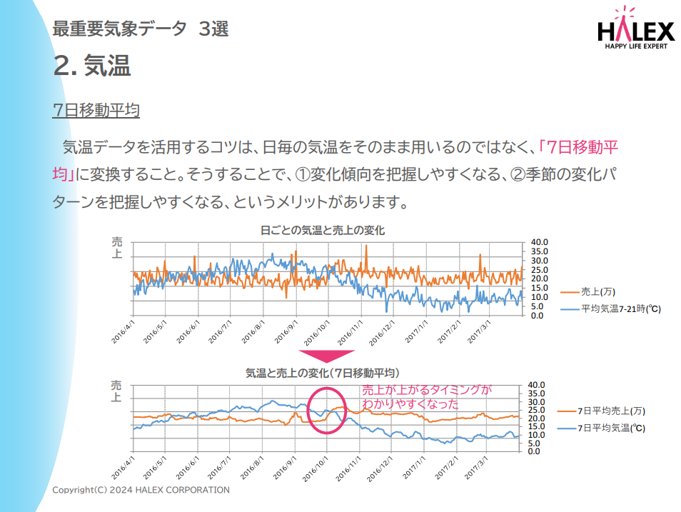 ホワイトペーパー2