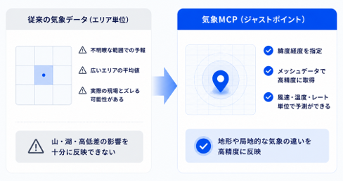 特長１