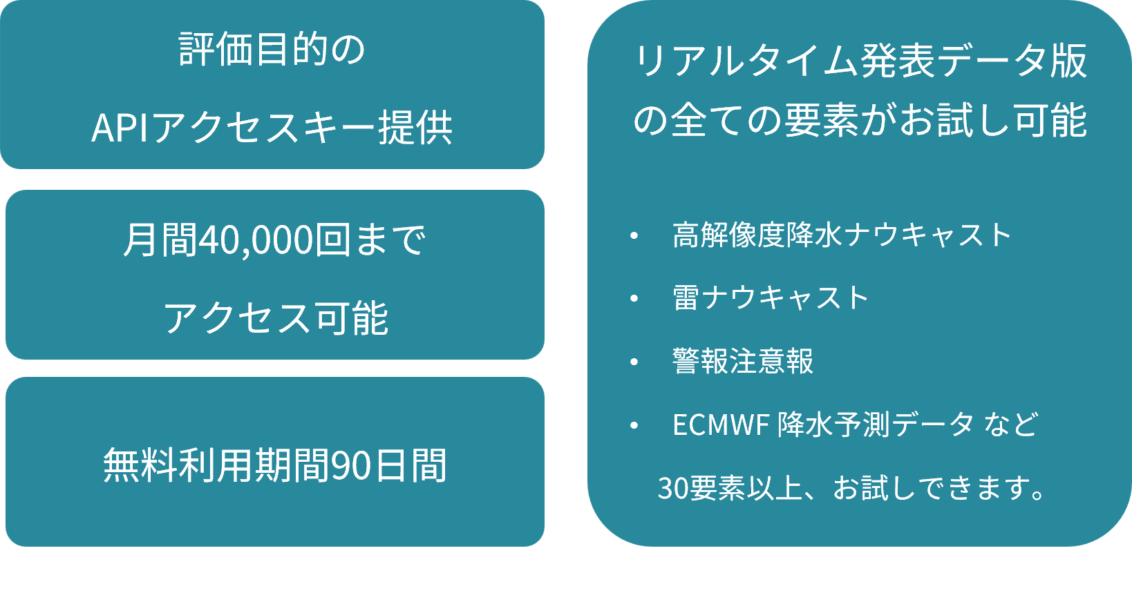 概要
